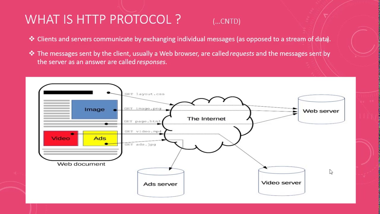 A Quick & Easy Guide to Securing Your Site With HTTPS - Business 2 ...