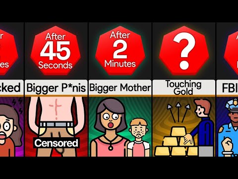 Timeline: What If Anything You Touch Gets Bigger