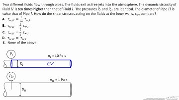 Comparing Shear Stresses on Different Pipe Sizes (Interactive)