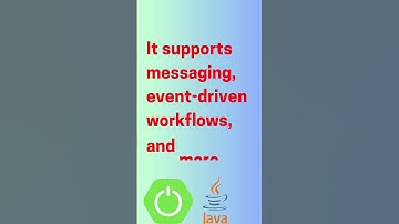 Day6 : 15 spring tools every Java backend developer should know #shorts #spring #java #coding #tools