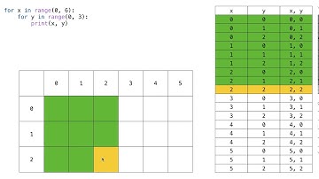 METR1313 - Week 9 - Segment 7: Nested For-Loops