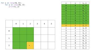 METR1313 - Week 9 - Segment 7: Nested For-Loops