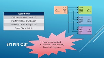 Embedded workshop - Part 29 // SPI // Serial Peripheral Interface