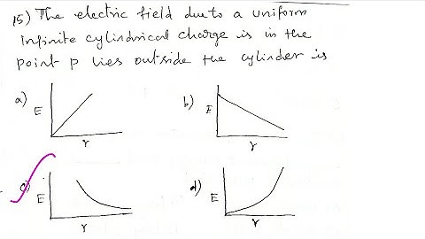 TRB/Polytechnic Electromagnetic theory / Electromagnetic Theory /EMT
