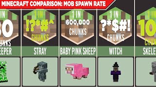 Minecraft Comparison: Mob Spawn Rate