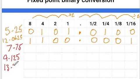 Data Representation   Fixed point binary conversion