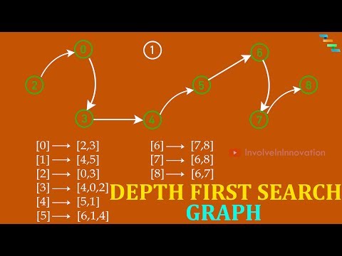 Depth First Search in Graph - Graph Algorithm #1 | Coding Interview