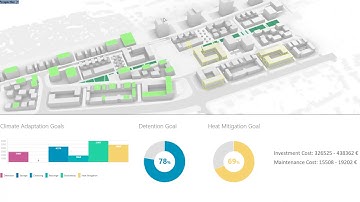Taking GreenScenario to the next level!