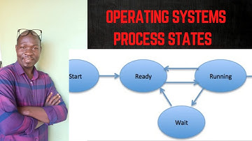 Process Scheduling & Scheduling Algorithms Explained | Operating System Tutorial 2025