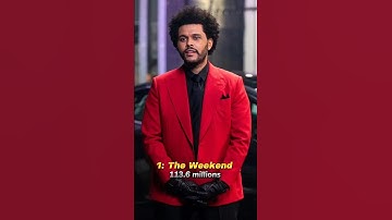 top 10 most monthly listeners on Spotify 2024🔥#shorts #shortvideo #top10 #like #viral #shortsvideo