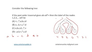 ISRO 2017 MAY | DS | POST ORDER TRAVERSAL | GATE TEST SERIES|SOLUTIONS ADDA| EXPLAINED BY ISRO AIR-1