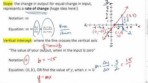 3.4 & 3.5 A (2 of 5) Linear Equations and Graphs.mp4