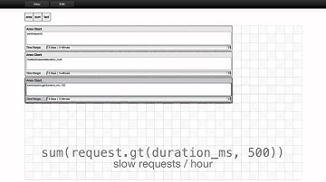 0-Dashboard in 60 Seconds