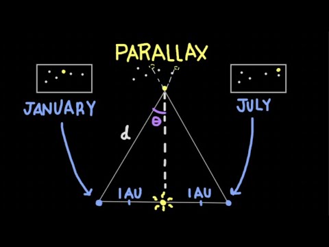 How Do We Measure the Distance to Stars? Parallax and Cepheids Explained