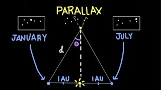 How Do We Measure the Distance to Stars? Parallax and Cepheids Explained