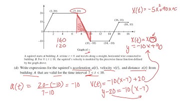 Particle motion and parametrics FRQs