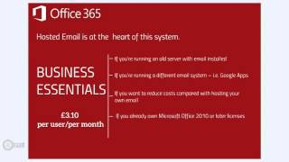 видео Microsoft Office 365 Бизнес