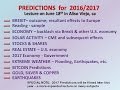 Predictions made on JUNE 19/2016 -BITCOIN FALL!, Brexit, Solar, gold/silver, economy