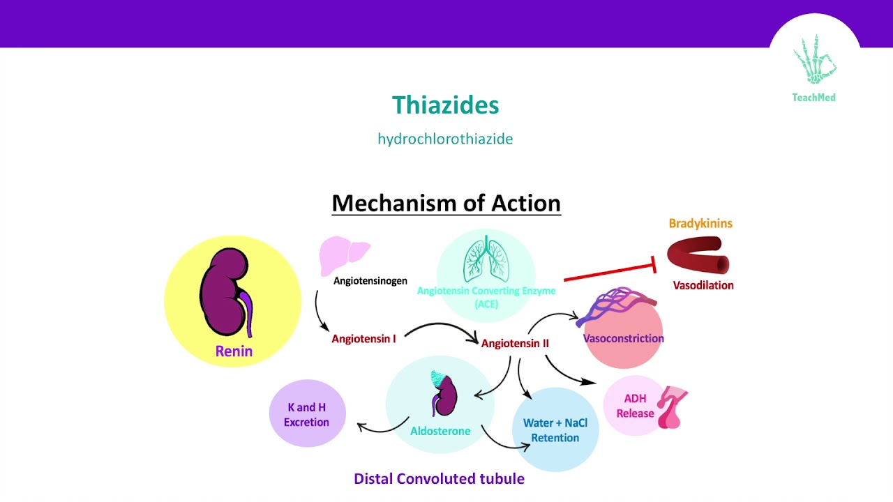 can ace inhibitors cause hypertension