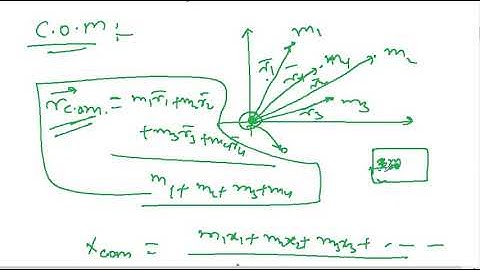 Centre of Mass II Part-1 II IIT JEE and NEET II Physics By S.K Sir(IIT GUWAHATI)