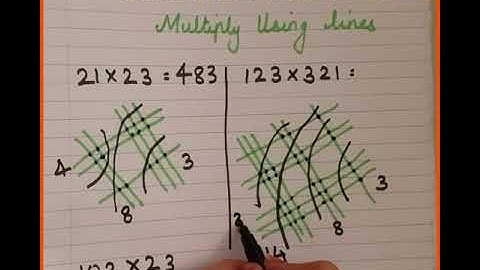 Japanese Multiplication - Multiply Using Lines (Math Trick)