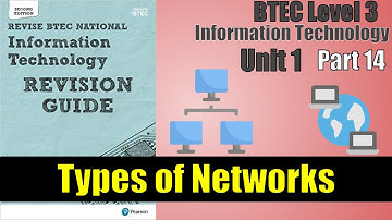 BTEC Level 3 IT - P15 - Types Of Networks