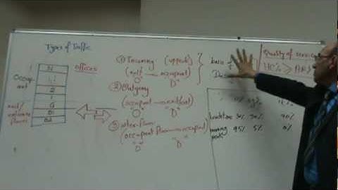 Introduction to Elevator Traffic Analysis and Design Part IV