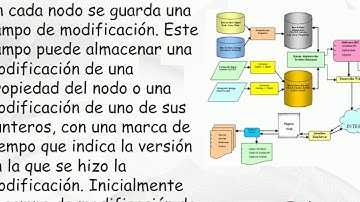 Estructura de Datos Persistente (Breve Explicacion)