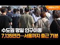 수도권 평일 인구이동 7,135만건…서울까지 출근 71분 / 연합뉴스TV (YonhapnewsTV)