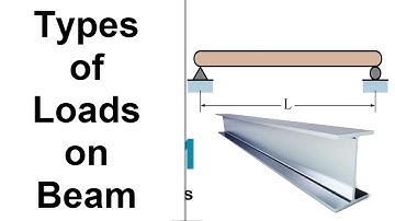 Types of Loads || Loads on Beam