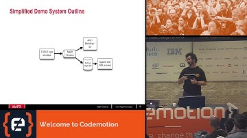 Fast Cars, Big Data: How Streaming Can Help Formula 1 - Tugdual Grall - Codemotion Rome 2017