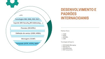 Grupo 2 - Engenharia de Software Orientada a Serviços