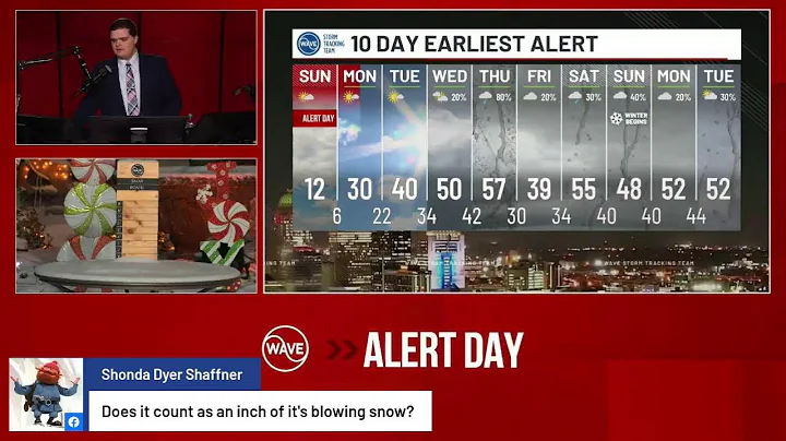 ALERT DAY Special Update - Saturday PM, 12/13/25