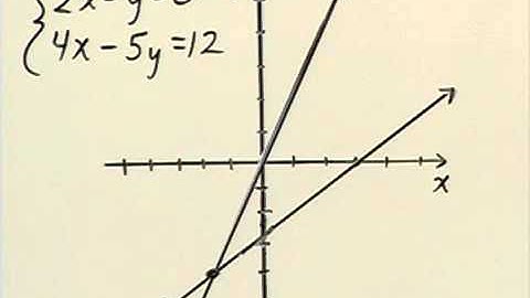 Sullivan Intermediate Algebra Ch 3 Video 1