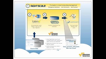 Analytics in the Cloud