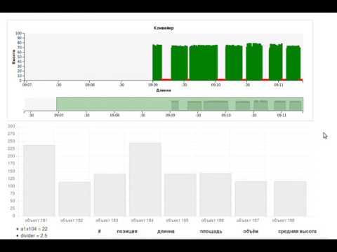 SocketIO and Chart.js
