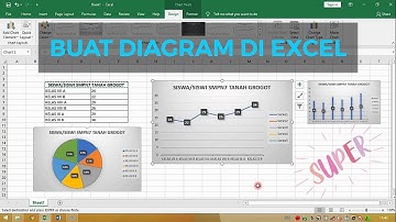 Cara Membuat Diagram Batang, Lingkaran dan Garis di Excel