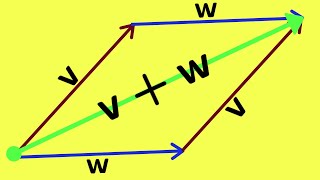 Multivariable Calculus | The sum of vectors.