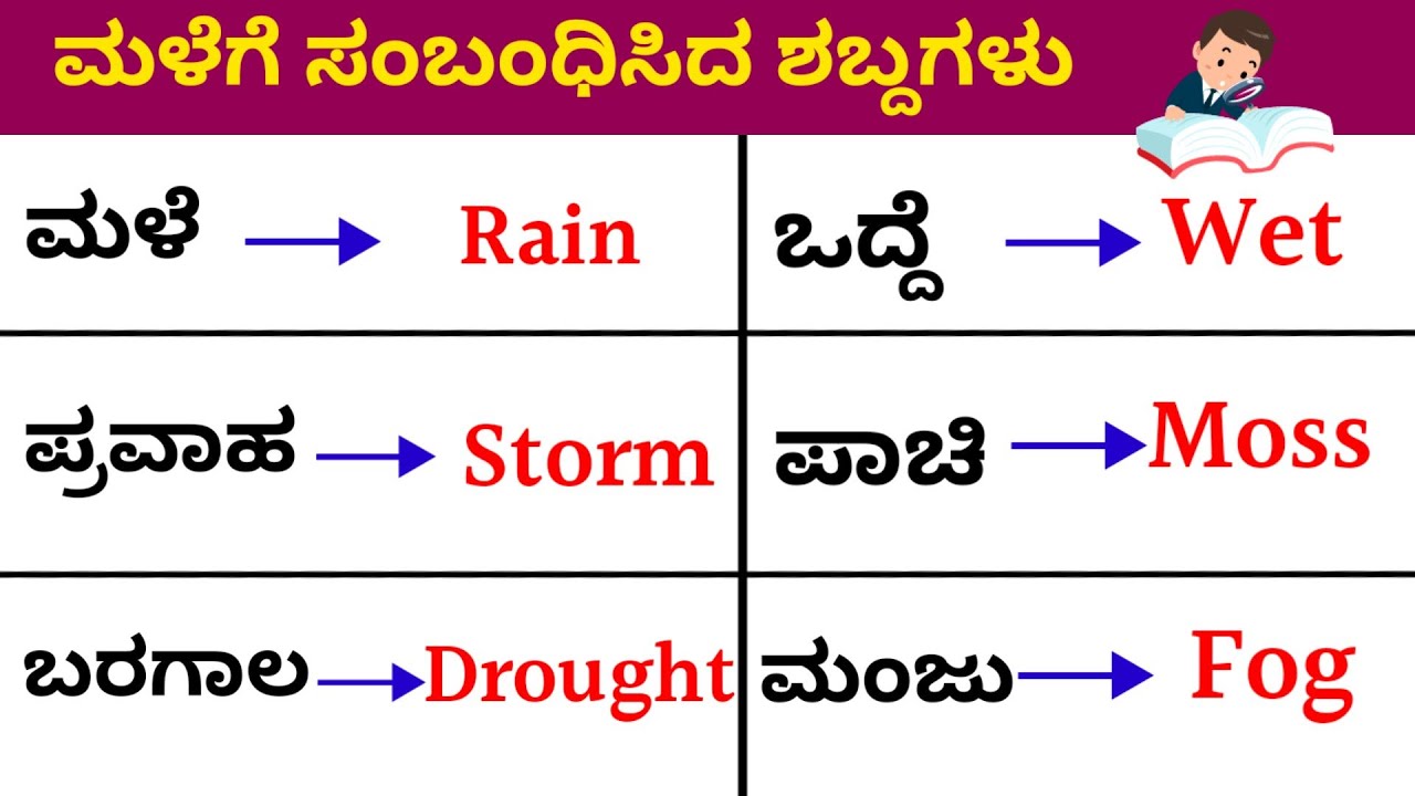 ಮಳೆಗೆ ಸಂಬಂಧಿಸಿದ ಇಂಗ್ಲೀಷ ಶಬ್ದಗಳು. English Vocabulary related to Rain. #spokenenglish #basicenglish .