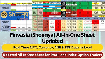 📊💹Finvasia (Shoonya) All-In-One File Updated: Real-Time MCX, Currency, NSE & BSE Data in Excel🚀📈