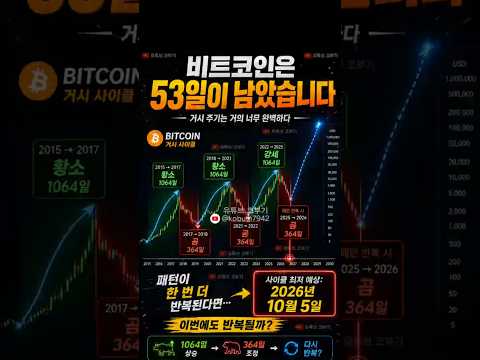 비트코인 사이클 이번에도 반복된다면? 최저점은 여깁니다 #shorts