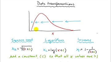 11.7. Assumptions of Classical Multivariate Methods (mv690, assumptions)
