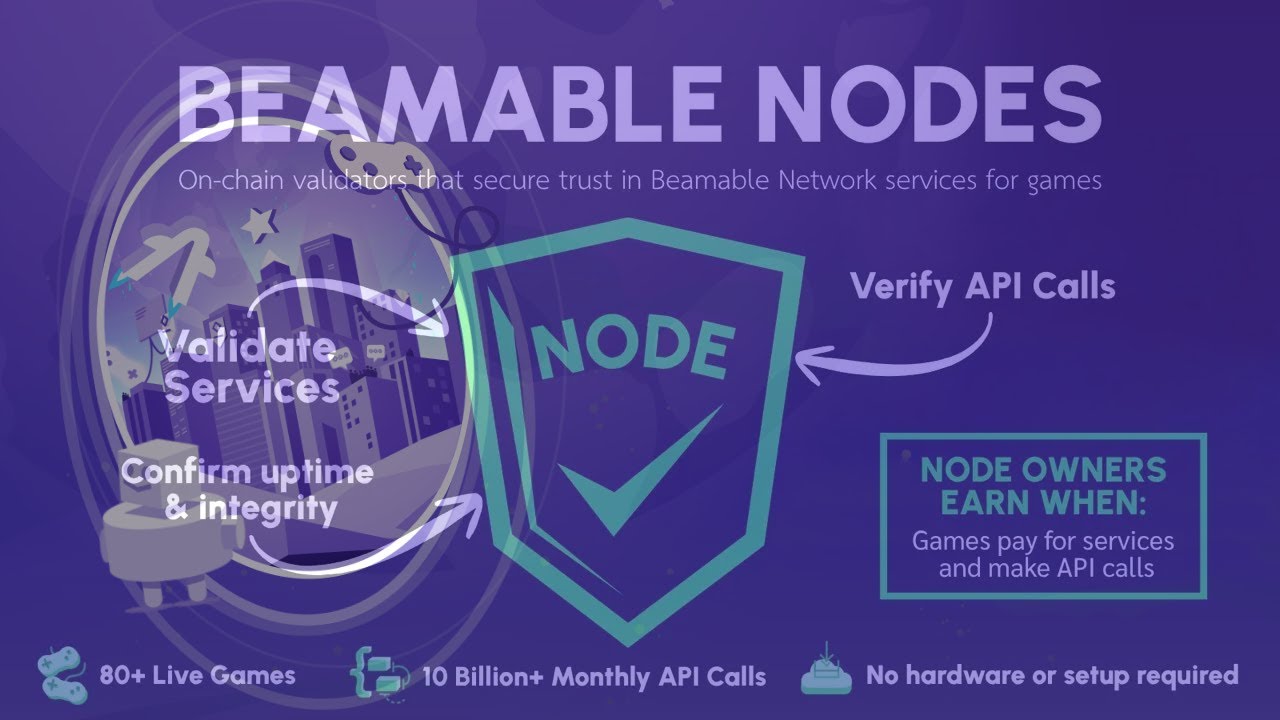 The Beamable Checker Node: Earn Passive Income + $20 Discount!