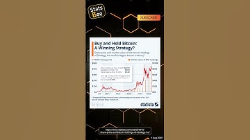 Buy and Hold Bitcoin: Is This Strategy a Winning Move?