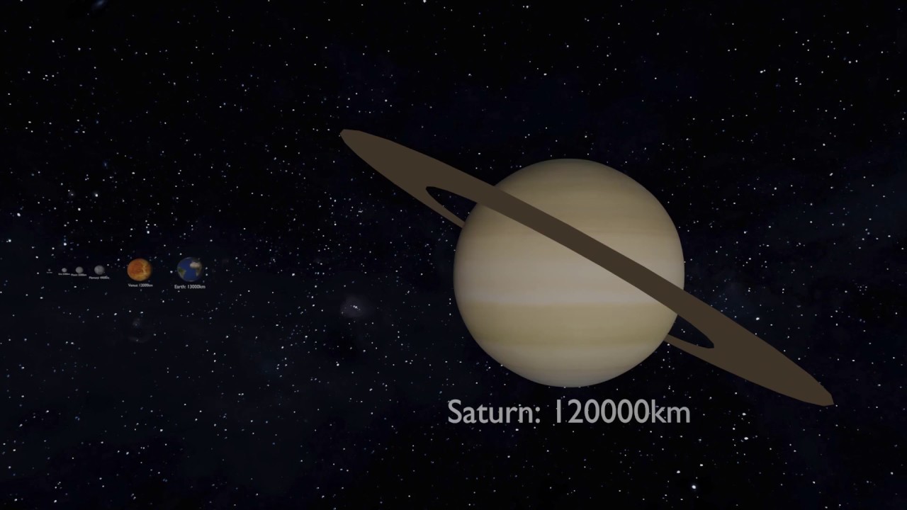 Universe Size Comparison (in SI Units) - YouTube