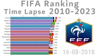 FIFA Ranking 2010 - 2023 by Global Stats 7,877 views 4 months ago 8 minutes, 13 seconds