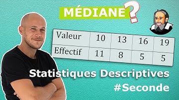 MÉDIANE dans un TABLEAU avec Effectifs - Exercice Corrigé - Seconde