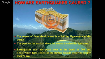Earthquake by Mr Amit Goyal