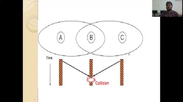 UNIT 2-PART 2(MOBILE COMPUTING)