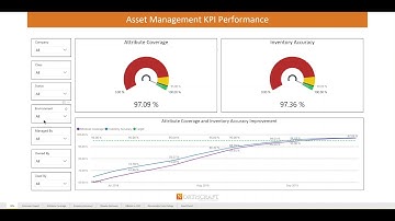 ServiceNow CMDB Analytics, Historical Data Quality